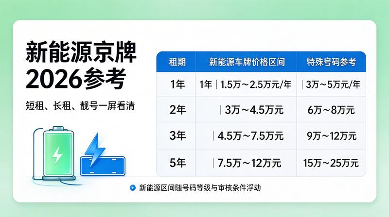 京牌租赁签约服务现场